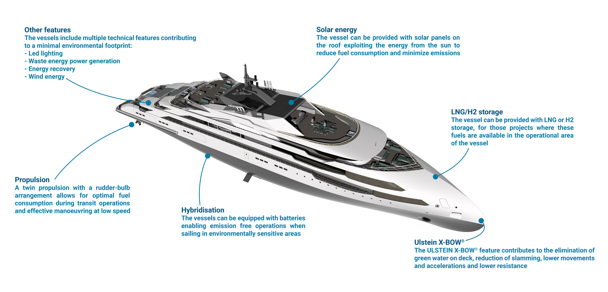 Alquiler barcos lujo